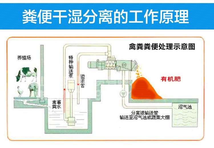 固液分离机