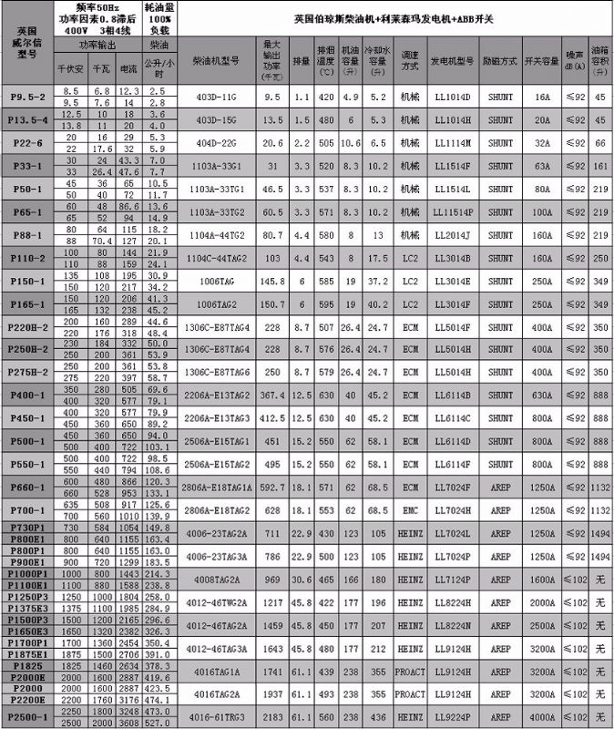 FG威尔信