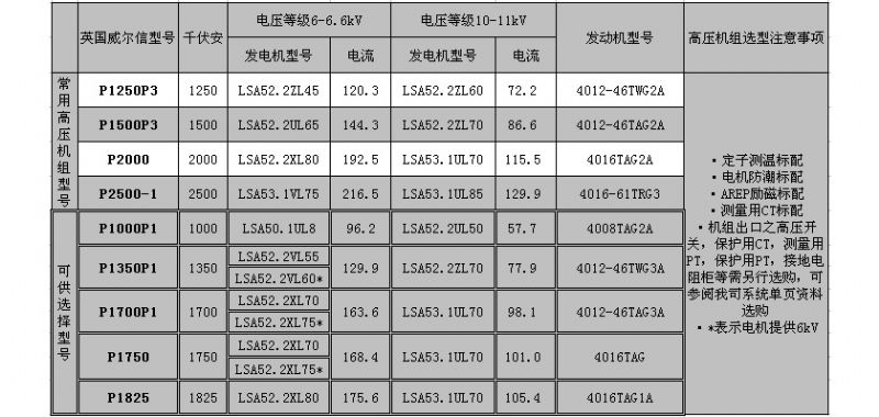 FG威尔信