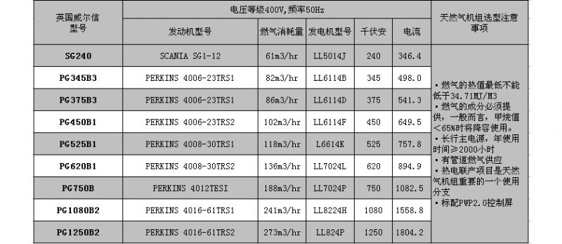 FG威尔信