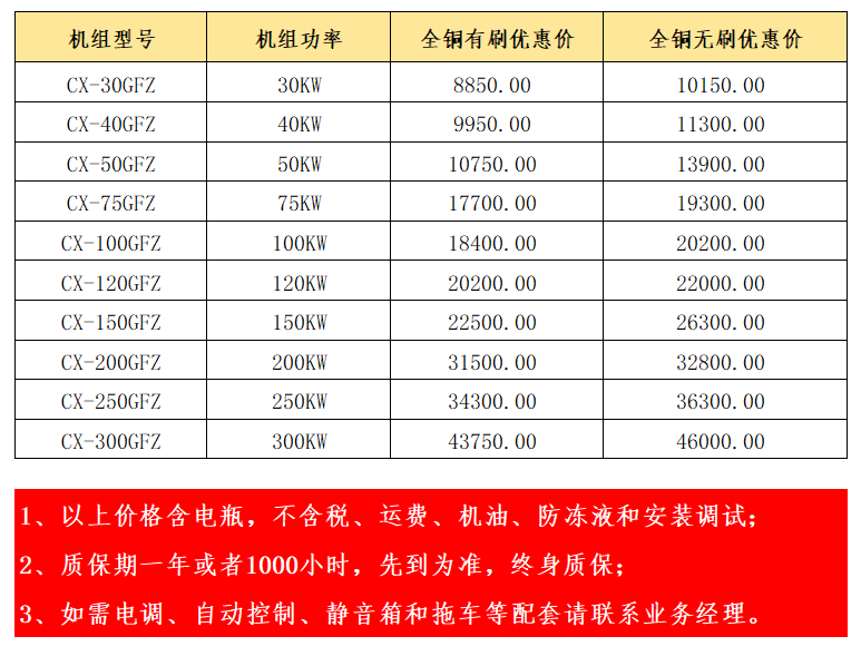 柴油发电机组回馈广大客户金秋大优惠进行中……