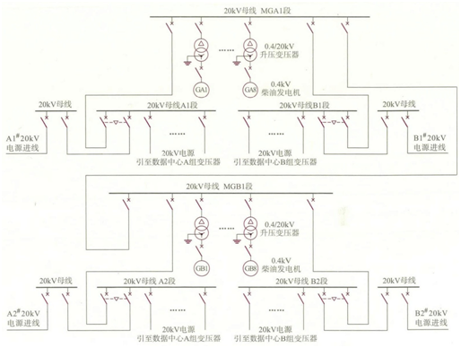 数据中心应急发电