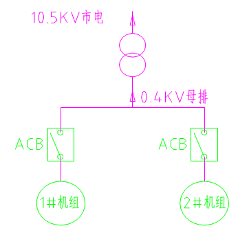 沼气热电联产电站技术方案