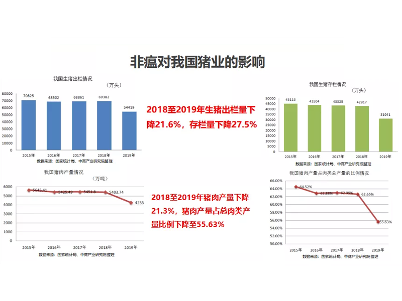 非洲猪瘟疫情下养猪场存在的问题及如何防范非瘟？