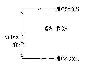 餐厨垃圾处理项目中的沼气发电机组及配套系统技术方案