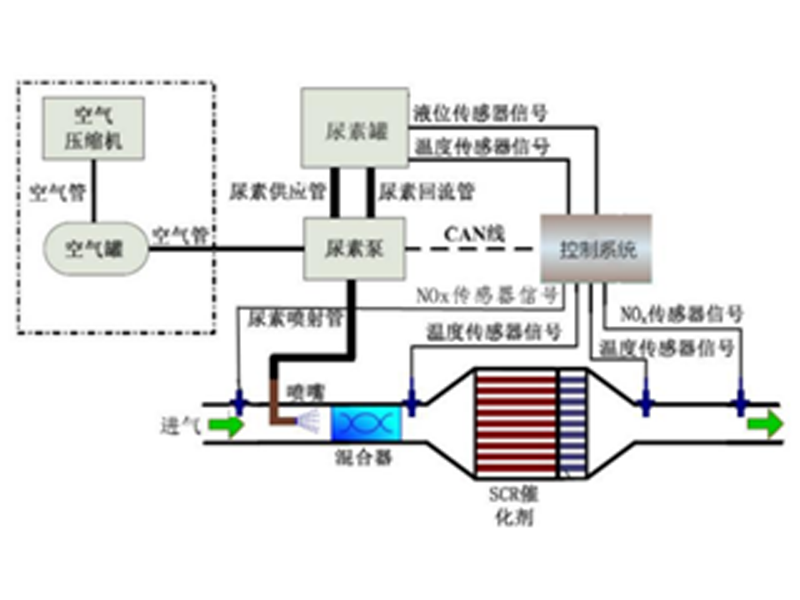 餐厨垃圾处理项目中的沼气发电机组及配套系统技术方案